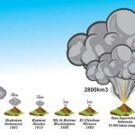 Toba megaeruption